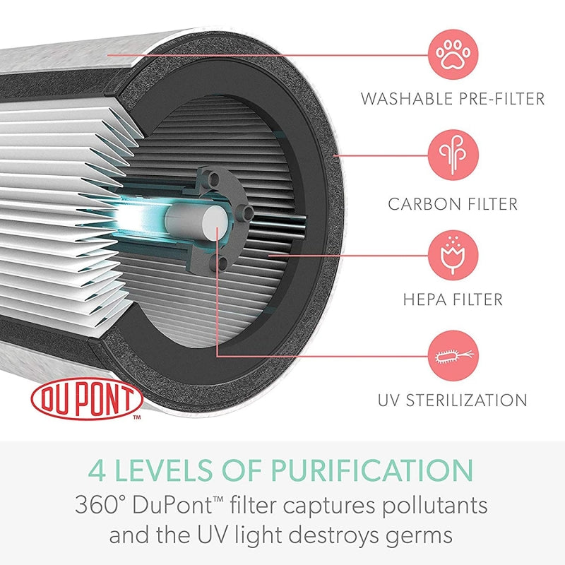 TruSens Z-3000 Air Purifier