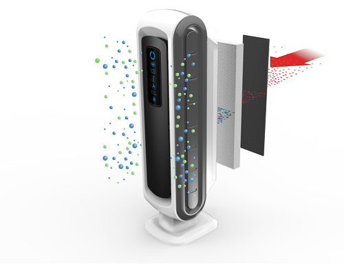 Fellowes DX5 Aeramax Air Purifier